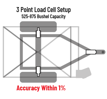 Grain Cart Scales with 3 Load Cells