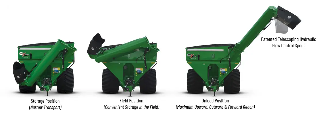 Auger Positions