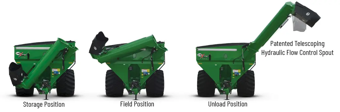 Auger Positions