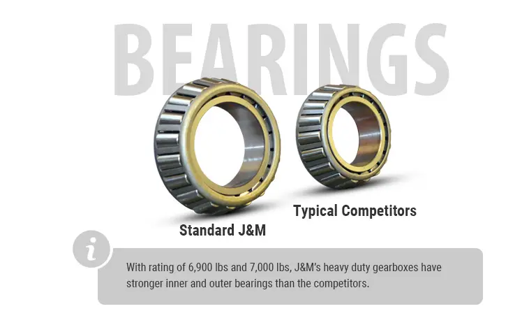 Heavy Duty Bearings Slide