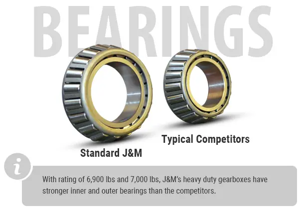 Heavy Duty Bearings Slide