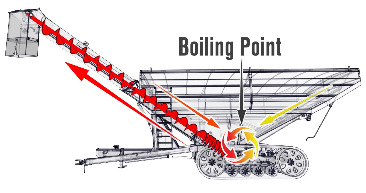 boiling point shown for cleanout