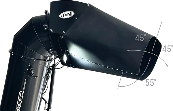 Graphic showing the 4 way spouts movement