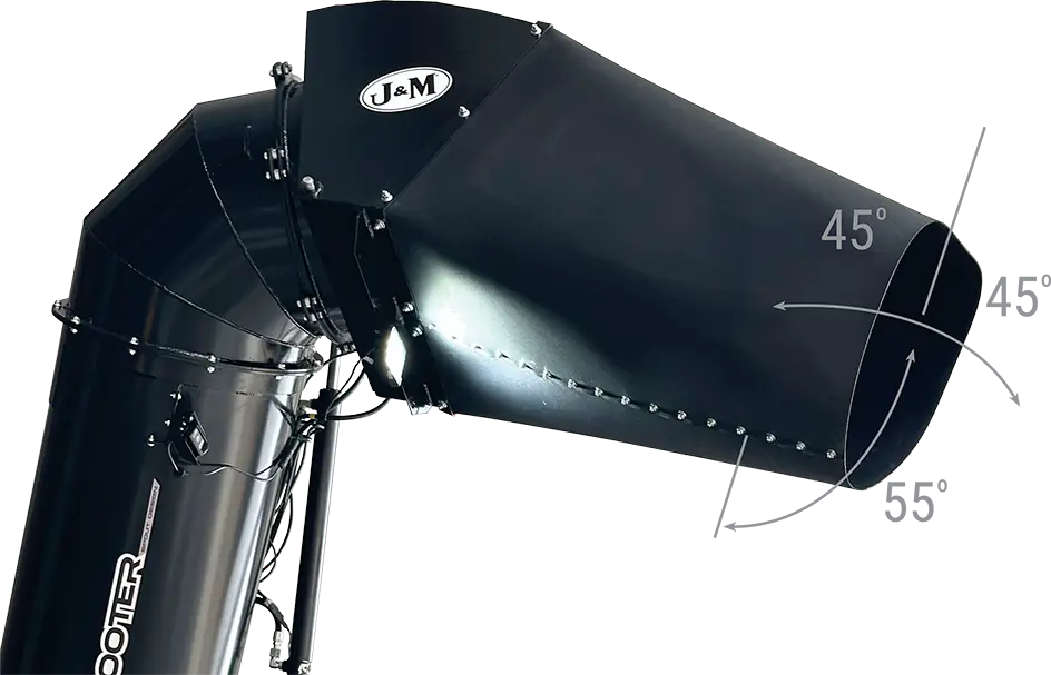 Graphic showing the 4 way spouts movement