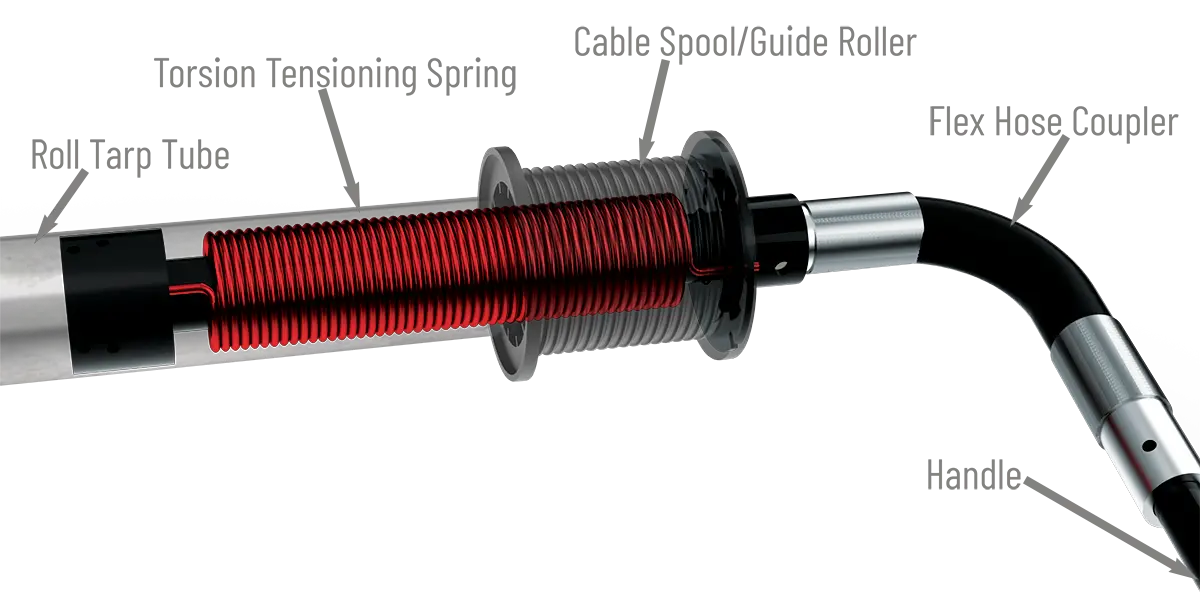 Roll tarp spring and roller encased