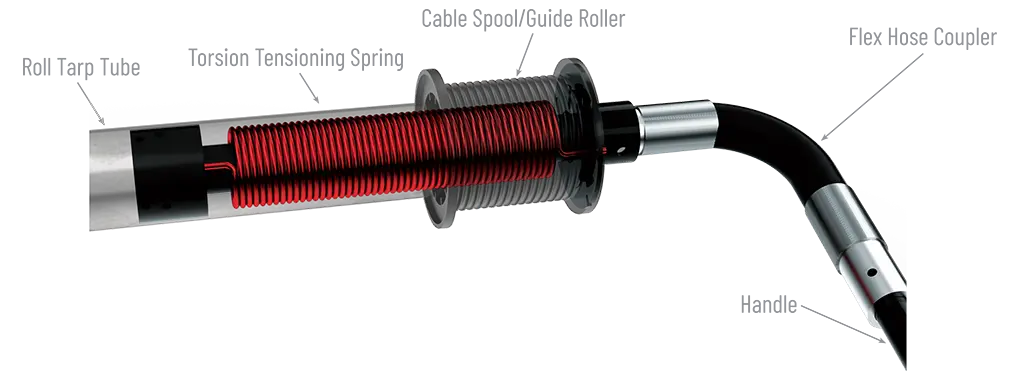 Roll tarp spring and roller encased