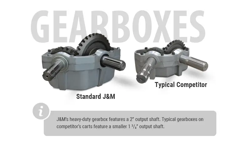 Heavy Duty Gearboxes Slide