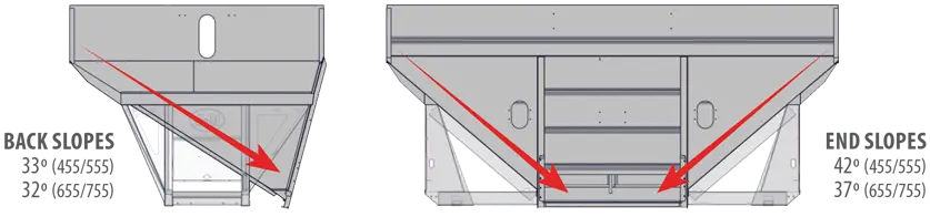 Steep End and Back Slopes on Gravity Wagon