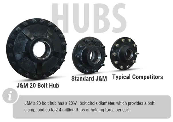 Heavy Duty Hubs Slide