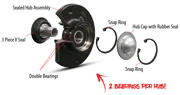 GBGI Bearings for Soil Conditioner