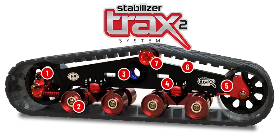 Grain Cart Tracks | J&M Manufacturing